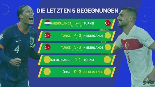 Big Match Predictor: Niederlande vs. Türkei
