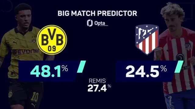 Big Match Predictor: Dortmund vs. Atlético