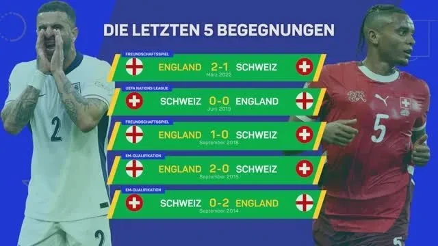 Big Match Predictor: England vs. Schweiz